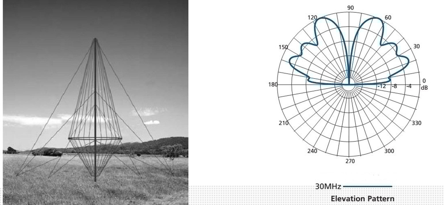 omnidirectional broadband monopole antennas