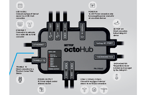 Settop OctoHub